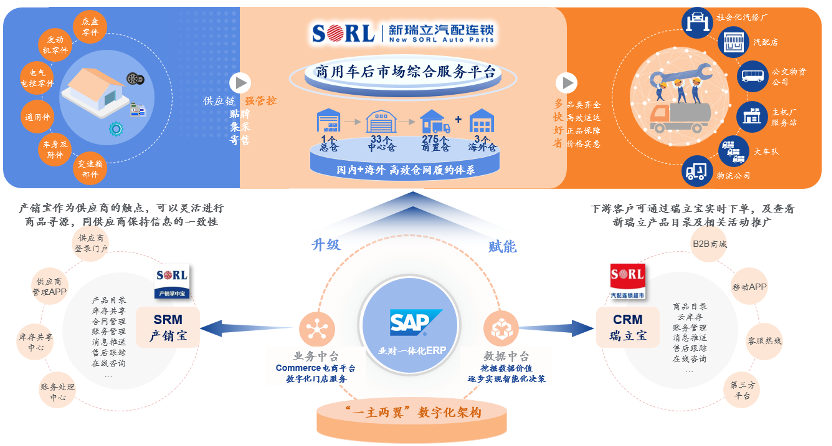  新瑞立獲近5億元B輪融資，中金資本旗下基金領投